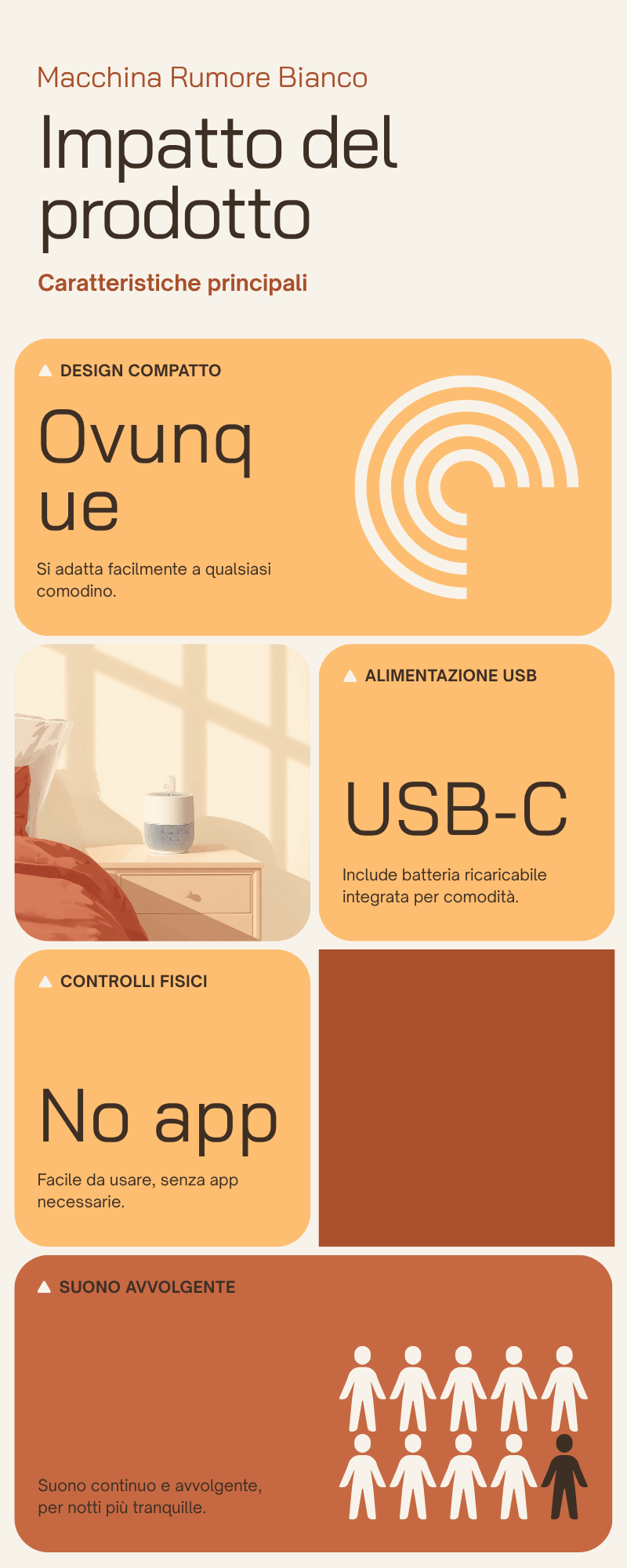 Infografica caratteristiche Macchina Rumore Bianco Retta: design compatto, alimentazione USB-C, controlli fisici senza app, suono avvolgente